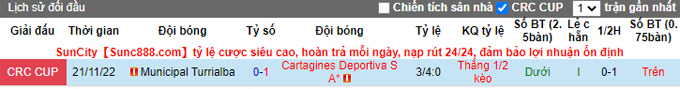 Nhận định, soi kèo Cartagines vs Turrialba, 7h ngày 25/11 - Ảnh 3