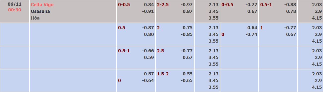Nhận định, soi kèo Celta Vigo vs Osasuna, 0h30 ngày 6/11 - Ảnh 4
