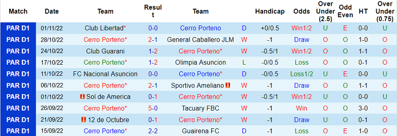 Nhận định, soi kèo Cerro Porteno vs Resistencia, 5h30 ngày 8/11 - Ảnh 1