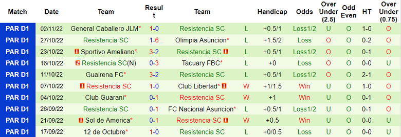 Nhận định, soi kèo Cerro Porteno vs Resistencia, 5h30 ngày 8/11 - Ảnh 2