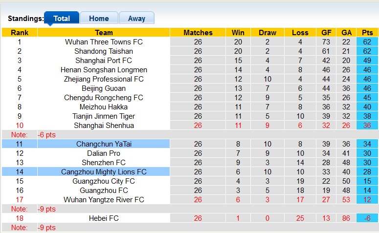 Nhận định, soi kèo Changchun YaTai vs Cangzhou, 14h ngày 26/11 - Ảnh 4