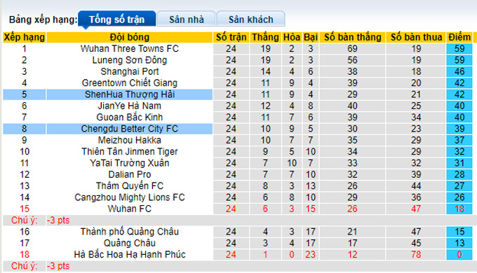 Nhận định, soi kèo Chengdu Rongcheng vs Shanghai Shenhua, 18h30 ngày 12/11 - Ảnh 4