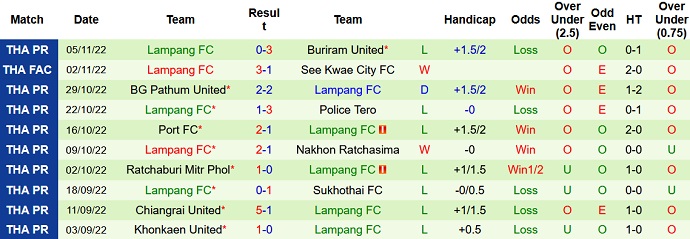 Nhận định, soi kèo Chonburi vs Lampang, 18h00 ngày 13/11 - Ảnh 2