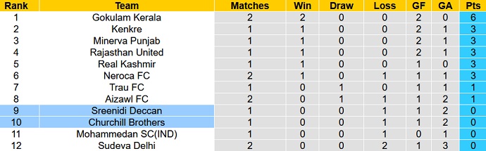 Nhận định, soi kèo Churchill Brothers vs Sreenidi, 18h00 ngày 20/11 - Ảnh 4