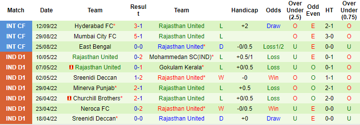 Nhận định, soi kèo Churchill vs Rajasthan, 20h30 ngày 15/11 - Ảnh 2