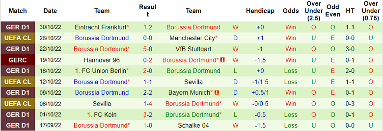 Nhận định, soi kèo Copenhagen vs Dortmund, 3h ngày 3/11 - Ảnh 2