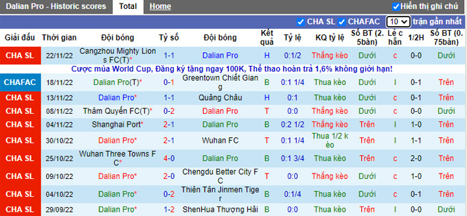 Nhận định, soi kèo Dalian Pro vs Meizhou Hakka, 14h ngày 26/11 - Ảnh 1