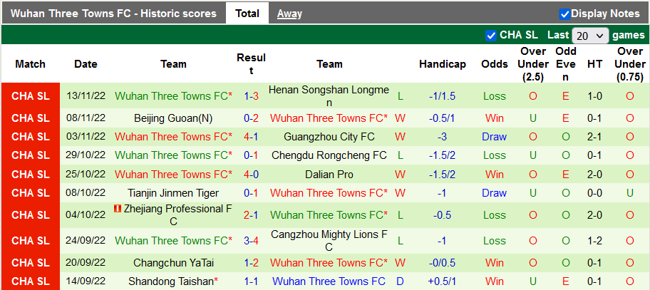 Nhận định, soi kèo Dandong Tengyue vs Wuhan Three Towns, 13h ngày 17/11 - Ảnh 2