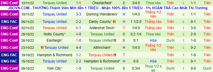 Nhận định, soi kèo Derby County vs Torquay, 2h45 ngày 16/11 - Ảnh 3