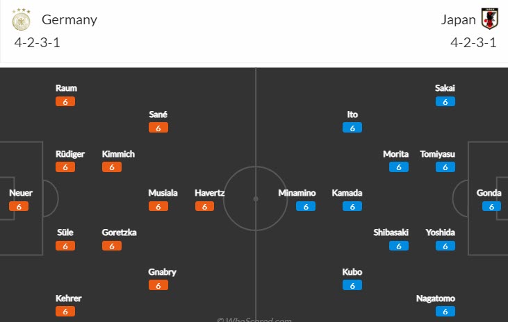 Nhận định, soi kèo Đức vs Nhật Bản, 20h ngày 23/11 - Ảnh 4