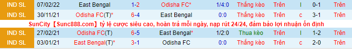 Nhận định, soi kèo East Bengal vs Odisha, 21h ngày 18/11 - Ảnh 3