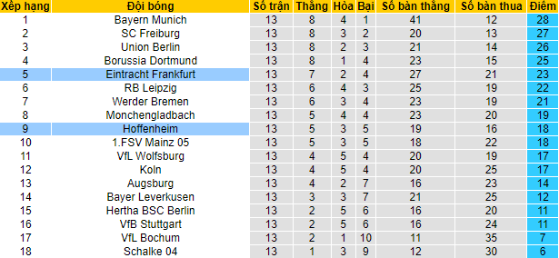 Nhận định, soi kèo Eintracht Frankfurt vs Hoffenheim, 2h30 ngày 10/11 - Ảnh 4