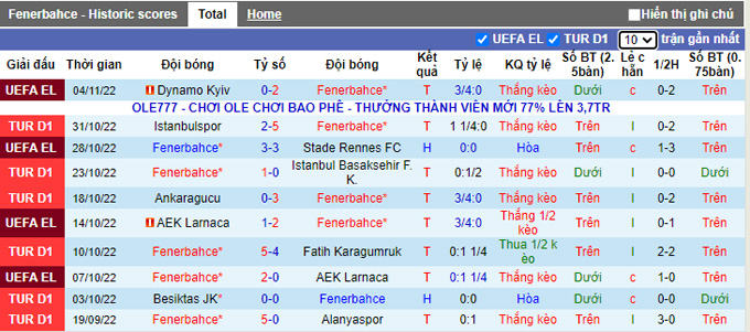 Nhận định, soi kèo Fenerbahce vs Sivasspor, 0h ngày 8/11 - Ảnh 1