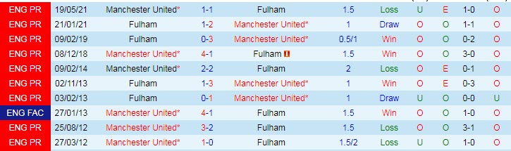 Nhận định, soi kèo Fulham vs MU, 23h30 ngày 13/11 - Ảnh 3