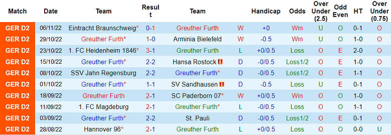 Nhận định, soi kèo Furth vs Hamburger, 0h30 ngày 10/11 - Ảnh 1