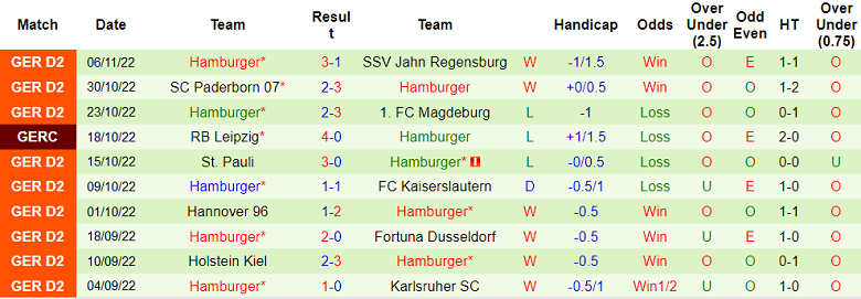 Nhận định, soi kèo Furth vs Hamburger, 0h30 ngày 10/11 - Ảnh 2