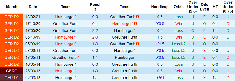 Nhận định, soi kèo Furth vs Hamburger, 0h30 ngày 10/11 - Ảnh 3