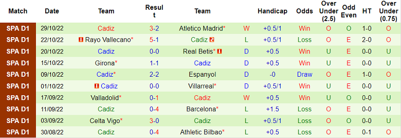 Nhận định, soi kèo Getafe vs Cadiz, 20h ngày 5/11 - Ảnh 2