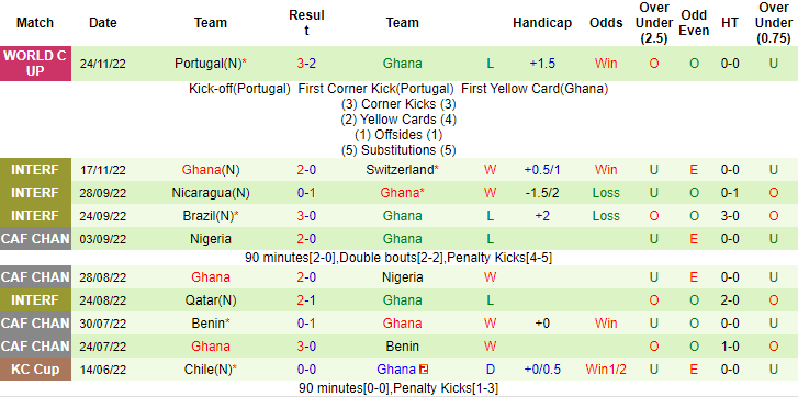 Nhận định, soi kèo Hàn Quốc vs Ghana, 20h ngày 28/11 - Ảnh 2