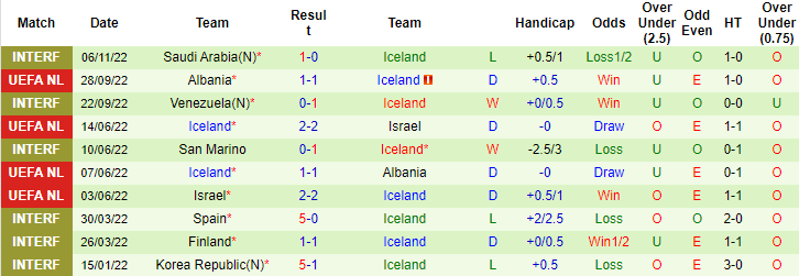 Nhận định, soi kèo Hàn Quốc vs Iceland, 18h ngày 11/11 - Ảnh 2