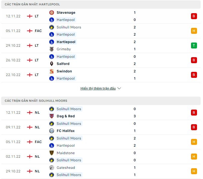 Nhận định, soi kèo Hartlepool vs Solihull Moors, 2h45 ngày 16/11 - Ảnh 1