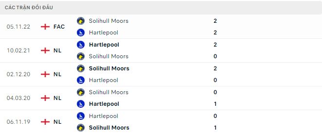 Nhận định, soi kèo Hartlepool vs Solihull Moors, 2h45 ngày 16/11 - Ảnh 2