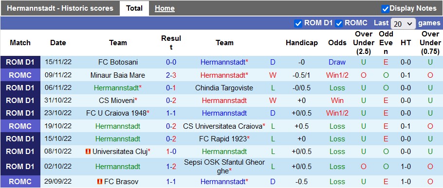 Nhận định, soi kèo Hermannstadt vs Cluj, 0h ngày 1/12 - Ảnh 1