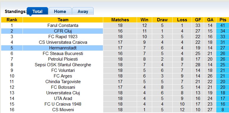 Nhận định, soi kèo Hermannstadt vs Cluj, 0h ngày 1/12 - Ảnh 4