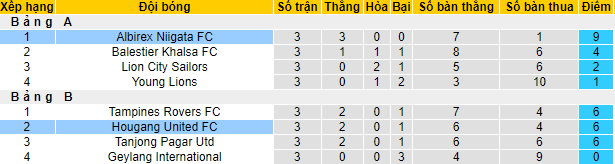 Nhận định, soi kèo Hougang vs Albirex Niigata, 18h45 ngày 15/11 - Ảnh 4