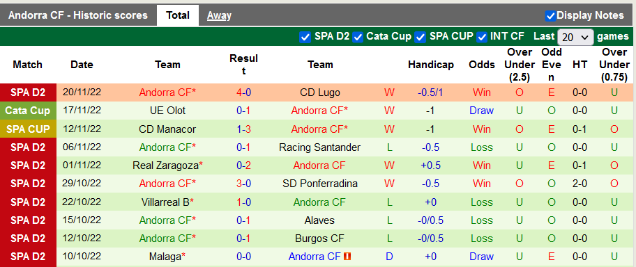 Nhận định, soi kèo Ibiza vs Andorra, 3h ngày 29/11 - Ảnh 2