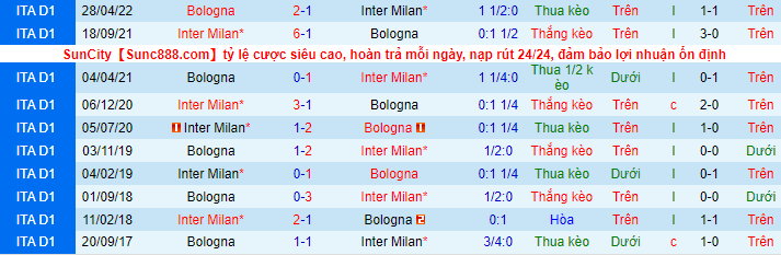 Nhận định, soi kèo Inter Milan vs Bologna, 2h45 ngày 10/11 - Ảnh 1