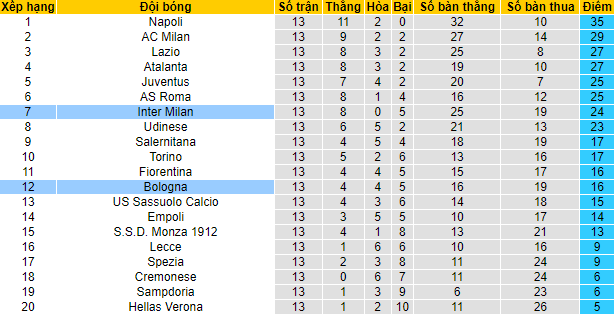 Nhận định, soi kèo Inter Milan vs Bologna, 2h45 ngày 10/11 - Ảnh 4