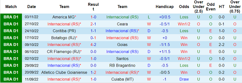 Nhận định, soi kèo Internacional vs Athletico PR, 7h ngày 6/11 - Ảnh 1