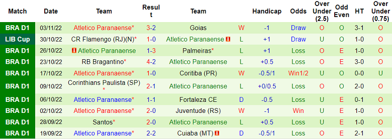 Nhận định, soi kèo Internacional vs Athletico PR, 7h ngày 6/11 - Ảnh 2