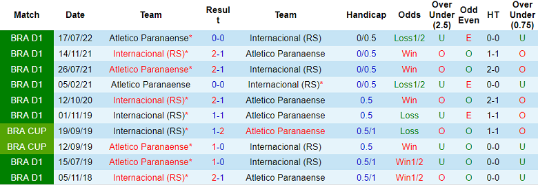 Nhận định, soi kèo Internacional vs Athletico PR, 7h ngày 6/11 - Ảnh 3