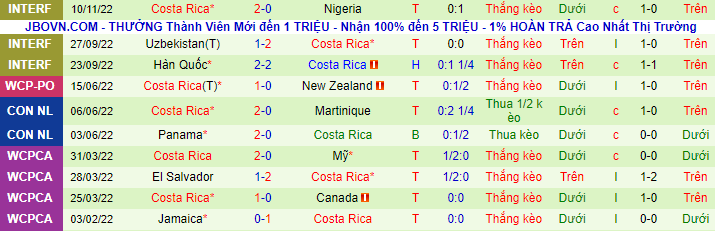 Nhận định, soi kèo Iraq vs Costa Rica, 21h ngày 17/11 - Ảnh 2