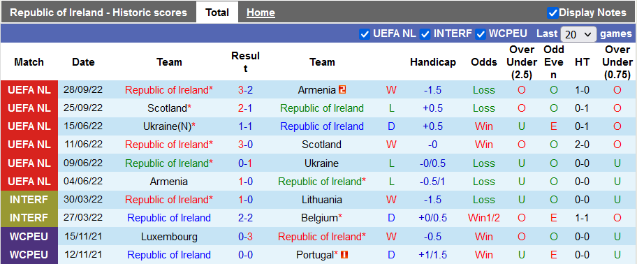 Nhận định, soi kèo Ireland vs Na Uy, 2h45 ngày 18/11 - Ảnh 1