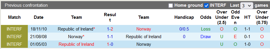 Nhận định, soi kèo Ireland vs Na Uy, 2h45 ngày 18/11 - Ảnh 3