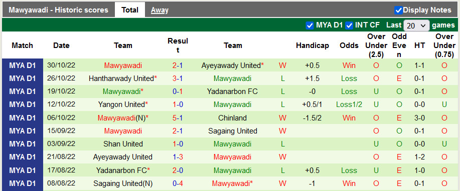 Nhận định, soi kèo ISPE vs Myawady, 16h ngày 8/11 - Ảnh 2