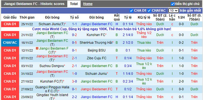 Nhận định, soi kèo Jiangxi Liansheng vs Suzhou Dongwu, 13h ngày 30/11 - Ảnh 1