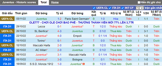 Nhận định, soi kèo Juventus vs Inter Milan, 2h45 ngày 7/11 - Ảnh 1