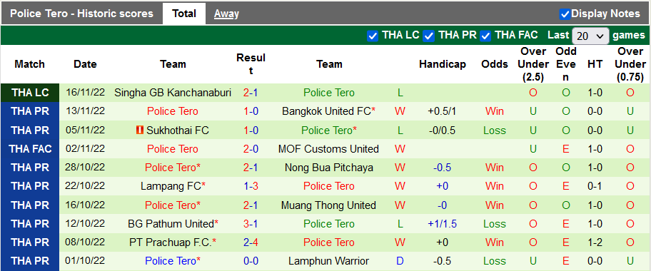 Nhận định, soi kèo Khonkaen vs Police Tero, 18h ngày 20/11 - Ảnh 2