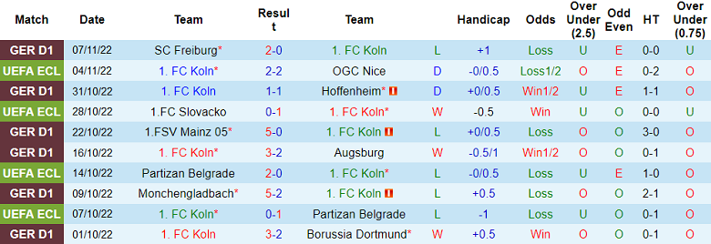 Nhận định, soi kèo Koln vs Leverkusen, 0h30 ngày 10/11 - Ảnh 1