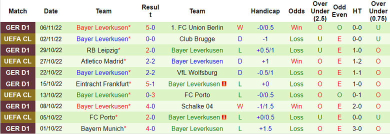 Nhận định, soi kèo Koln vs Leverkusen, 0h30 ngày 10/11 - Ảnh 2