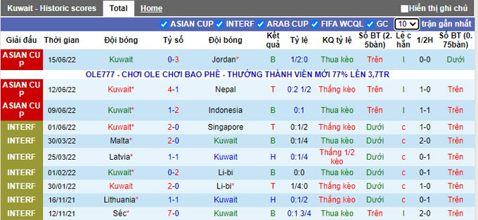 Nhận định, soi kèo Kuwait vs Lebanon, 22h ngày 19/11 - Ảnh 1