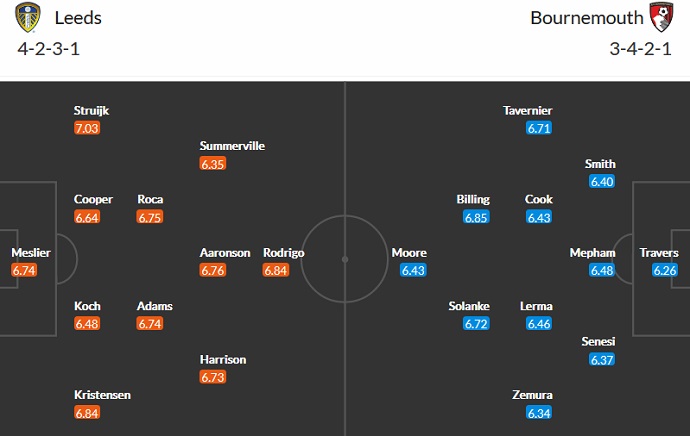 Nhận định, soi kèo Leeds vs Bournemouth, 22h00 ngày 5/11 - Ảnh 5