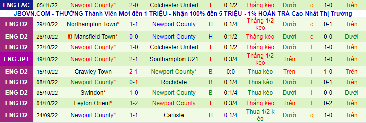 Nhận định, soi kèo Leicester vs Newport County, 2h45 ngày 9/11 - Ảnh 2