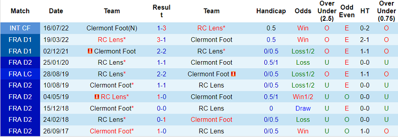 Nhận định, soi kèo Lens vs Clermont, 23h ngày 12/11 - Ảnh 3