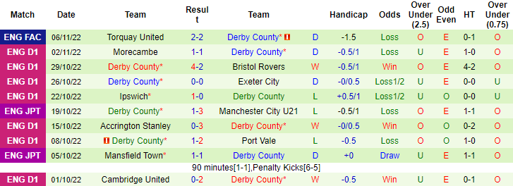 Nhận định, soi kèo Liverpool vs Derby County, 3h ngày 10/11 - Ảnh 2