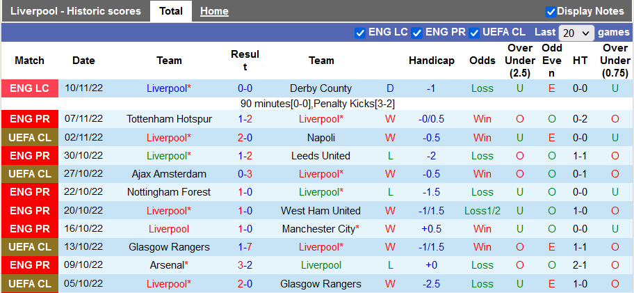 Nhận định, soi kèo Liverpool vs Southampton, 22h ngày 12/11 - Ảnh 1